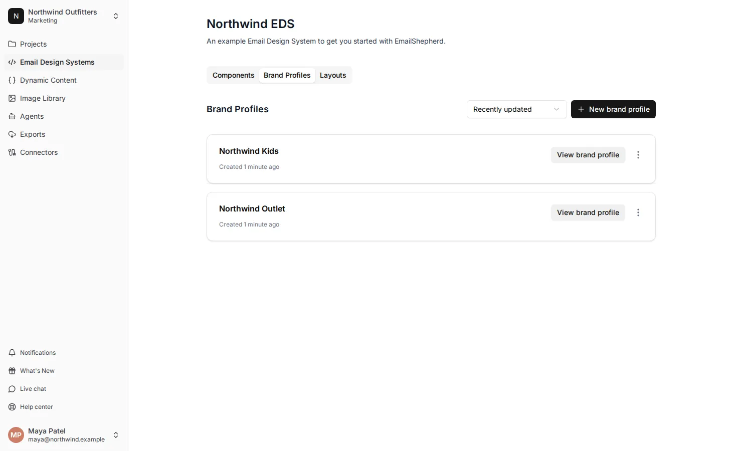 The Brand Profiles tab