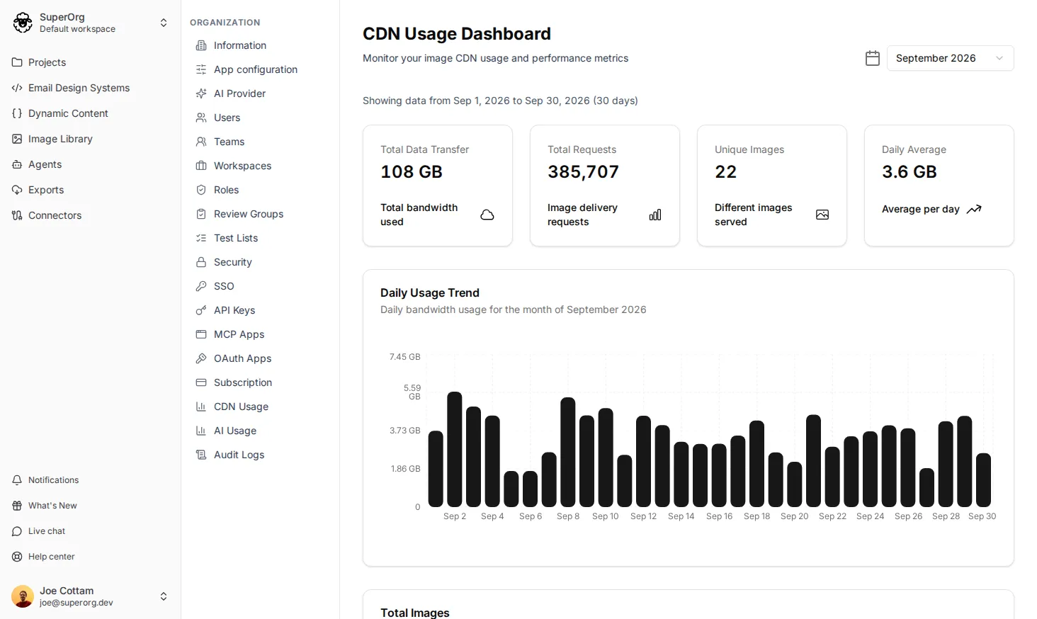The CDN Usage Dashboard