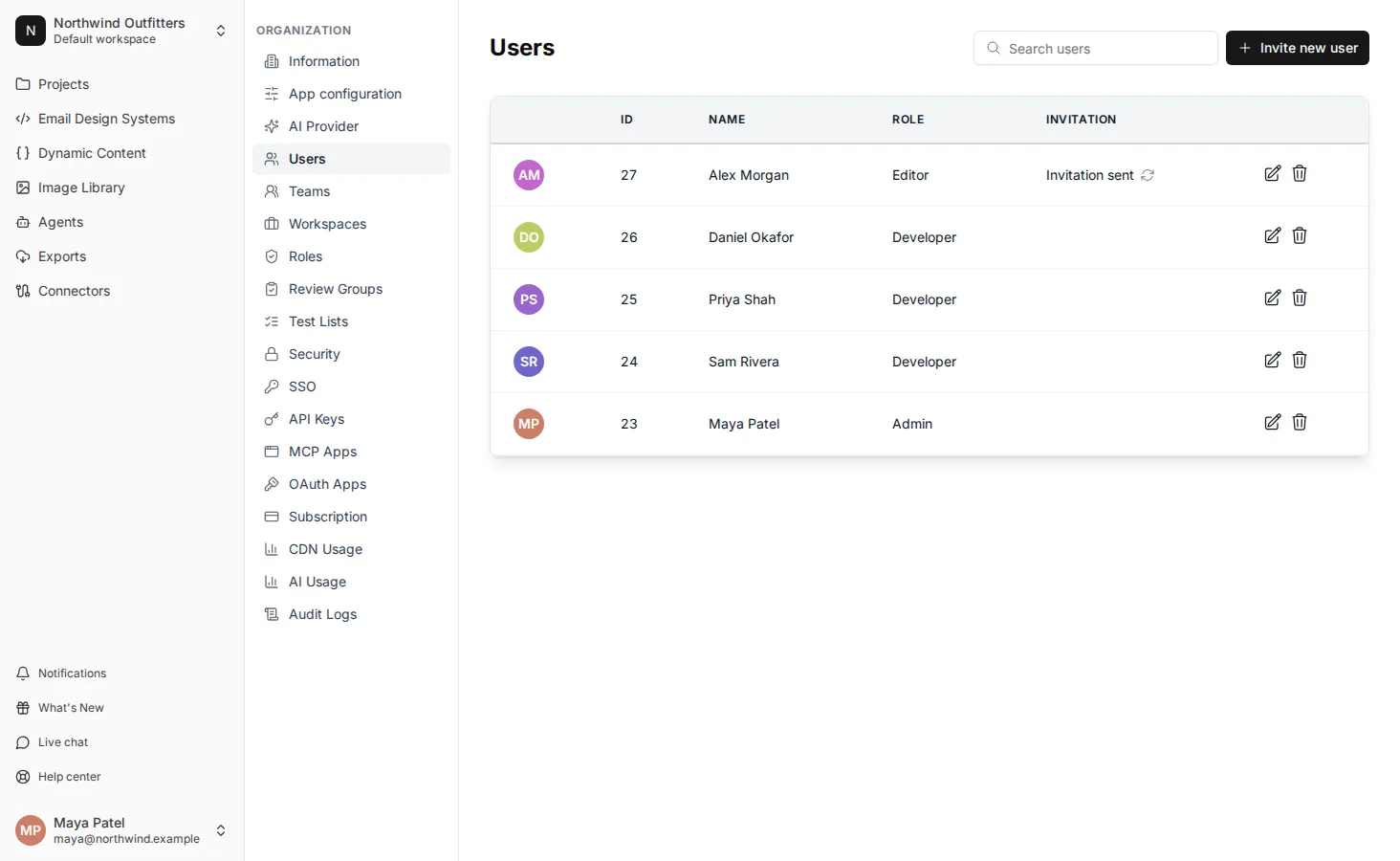 The Users tab, showing a user whose invitation has been sent