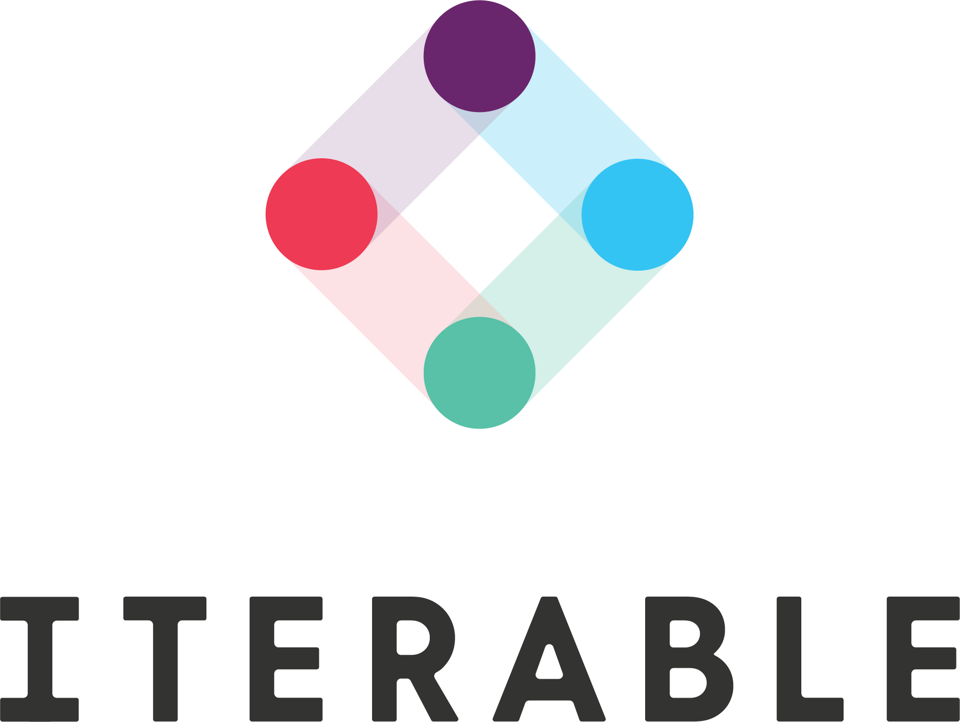 Iterable